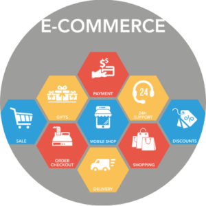 ecommerce grafica3